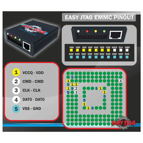 z3x box emmc pinout