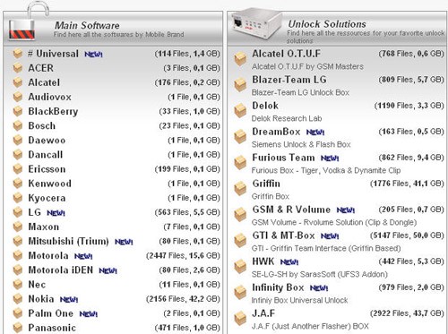 download acount, unlock software and firmware for t-mobile, tmobile, cingular, vodafone, alltel, att, 3, cricket, nextel, bosh, boom